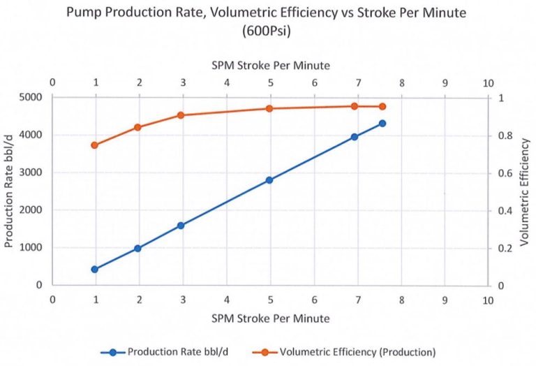 Quad Pump Volumetric Efficiency PMC Pumps Inc.